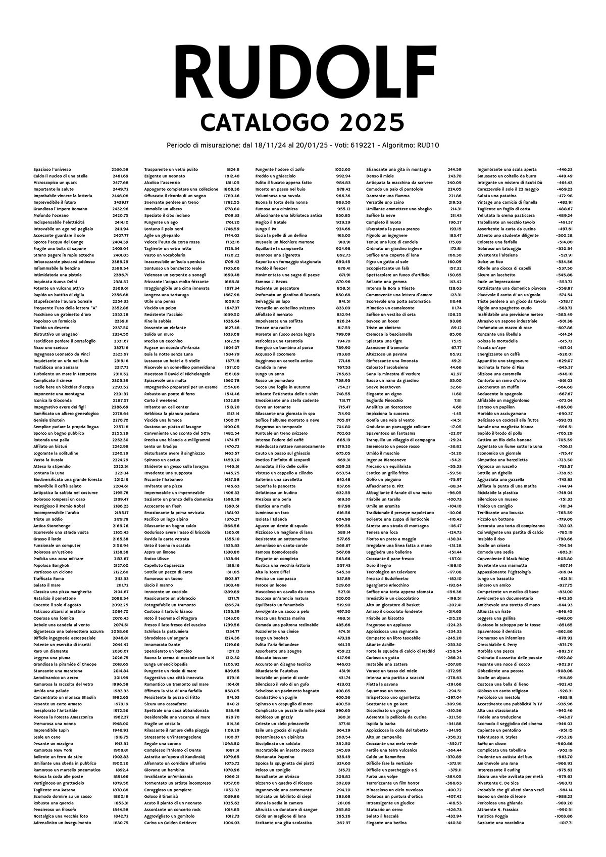 Catalogo del Rudolf - 2025